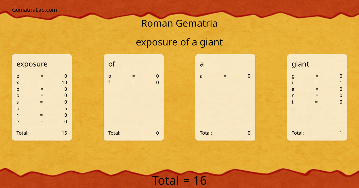 exposure of a giant in roman Gematria